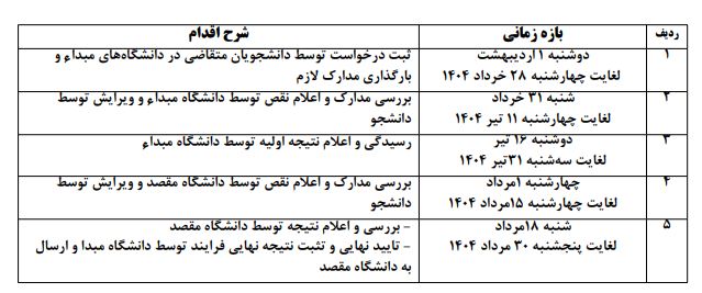انتقال و مهماني